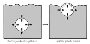 exfoliation-diagram_sm.webp