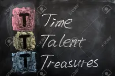 12389668-Acronym-of-TTT-for-Time-Talent-Treasures-written-on-a-blackboard-Stock-Photo.webp 12389668-Acronym-of-TTT-for-Time-Talent-Treasures-written-on-a-blackboard-Stock-Photo.webp