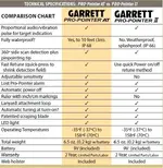 Pro Ponter vs.  Garrett Carrot.webp