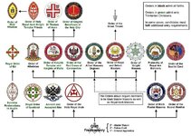 Structure_of_Masonic_appendant_bodies_in_England_and_Wales.jpg