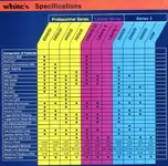 Whites_1986_Specs.webp