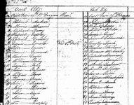 Canada, British Regimental Registers of Service, 1756-1900 for John Long.jpg