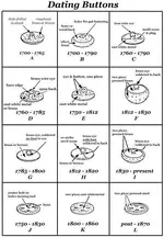 Dating Buttons.webp