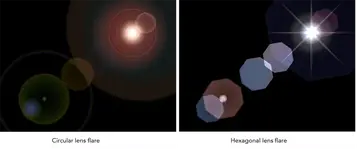 lens_flare_types.webp