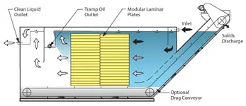 illus_HorizontalClarifier.webp