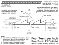 4-TPI-Saw-Tooth-Mat.png