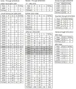 AllCoinsthru63016.webp