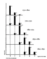 harrington pipe bore chart.webp harrington pipe bore chart.webp