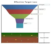 effective-target-loss.webp