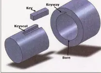 Keyway-lovejoy.webp