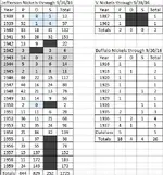 ALLNickelsthru93016-ed.webp