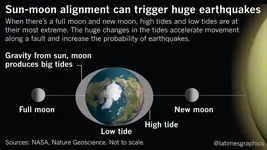 la-me-g-tide-earthquakes-20160912.webp