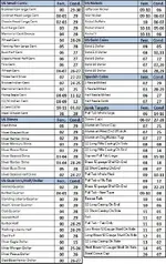 Explorer VDI Chart.webp