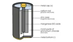 Battery Rod.webp