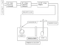 Electrolysis.webp
