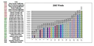 2007coin graph.webp