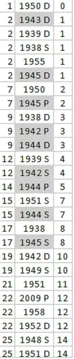 Top25Nickels101416.webp