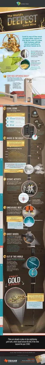 the-worlds-deepest-gold-mine.webp