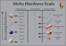 Mohs_Scale_nocolor2.jpg