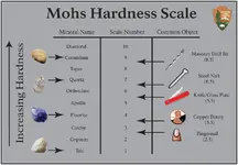 Mohs_Scale_nocolor2.webp