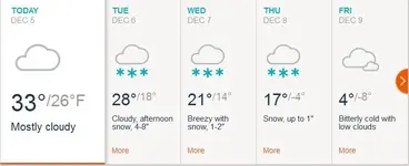 2016.12.05 Upcoming Temps.webp