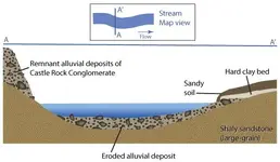 Creek_x-section-1.webp