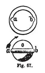220px-Girdled_bullet_and_twin_rifle_groove.webp