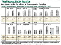 cat37-saecoBulletMoulds-1.webp