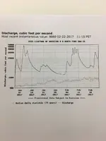 NFAR Water flow Early 2017.webp