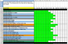 Tesoro depth Chart.webp