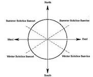 solstice lines.webp