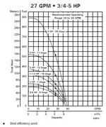 fw-4f-27-pump-curve.webp