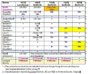 David Saunders Family Census Matrix.webp