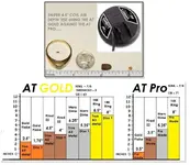 garrett-atpro-atgold-test-sniper-spule-coil-nuggets.webp