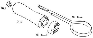 NibComponentsLabeled.webp
