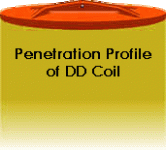 dd coil.gif