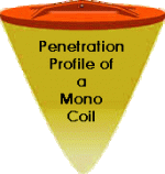 mono coil.gif