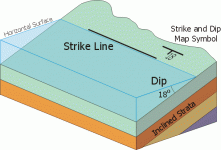 StrikeDip.gif
