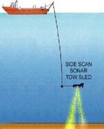 Schematic_diagram_of_a_side_scan_SONAR_towfish_underwater.jpg