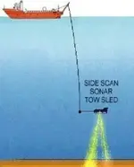 Schematic_diagram_of_a_side_scan_SONAR_towfish_underwater.webp