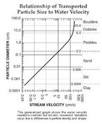 particle_water.jpg