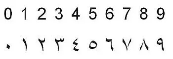 arabic-numbers.webp