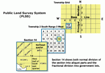 Systemic_numbering_in_the_Public_Land_Survey_System.gif
