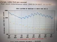 NFAR Water  Data 24 June  2017.jpg
