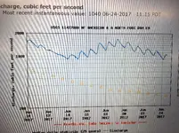 NFAR Water  Data 24 June  2017.webp