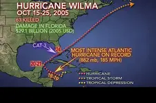 Hurricane Wilma.webp