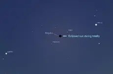 Eclipse visible Planets.webp Eclipse visible Planets.webp