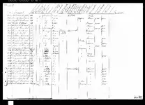 Waltz Ariz census 1864 Ft. Whipple.webp