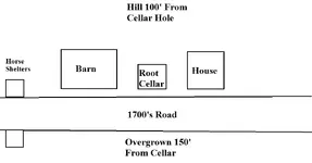 cellarhole.webp