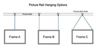 picture_rail_diagram.webp